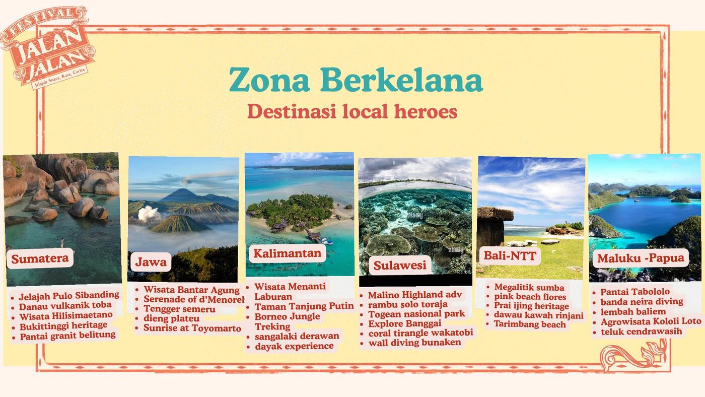 Zona Berkelana